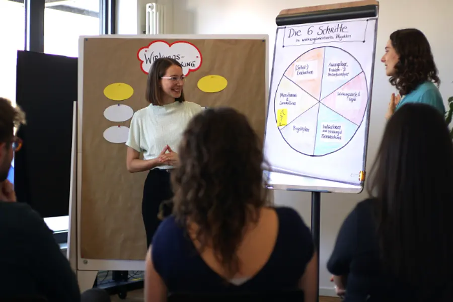 How to Social Impact – Projekte, die etwas bewegen: Wirkungsorientiert planen, steuern und evaluieren