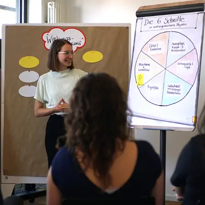 How to Social Impact – Projekte, die etwas bewegen: Wirkungsorientiert planen, steuern und evaluieren How to Social Impact – Projekte, die etwas bewegen: Wirkungsorientiert planen, steuern und evaluieren