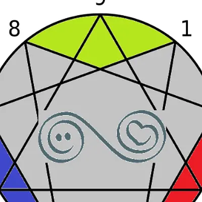 Enneagramm und Herzintelligenz - Mehr Menschenkenntnis und soziale Kompetenz