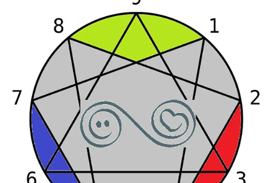 Enneagramm und Herzintelligenz