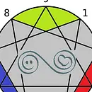 Enneagramm und Herzintelligenz