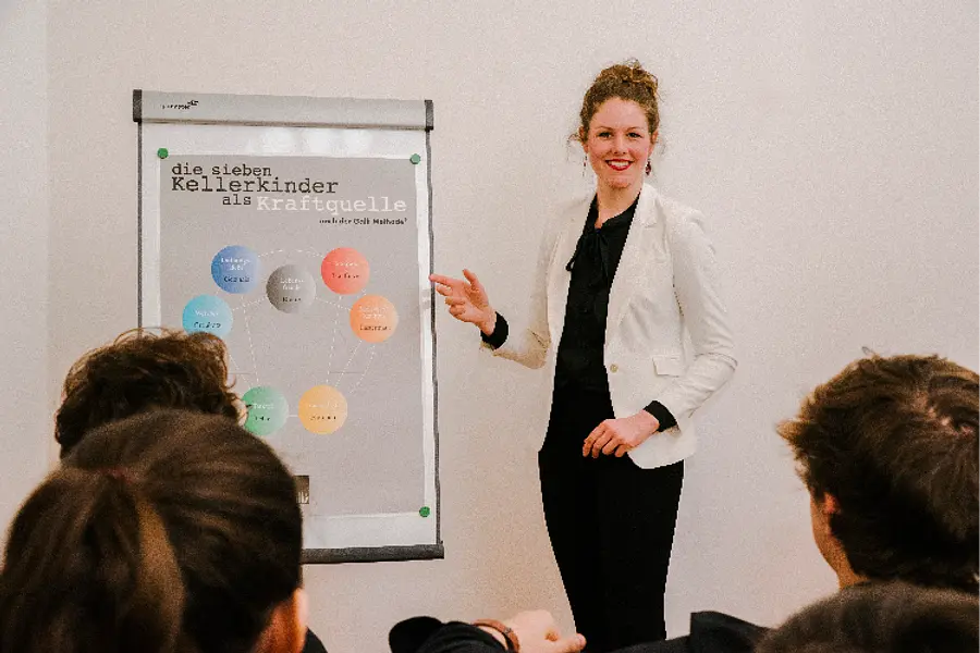Persönlichkeit durch Rollenwechsel – Die sieben Kellerkinder®
