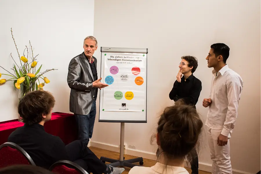 Die Galli Methode® als Konfliktlösung