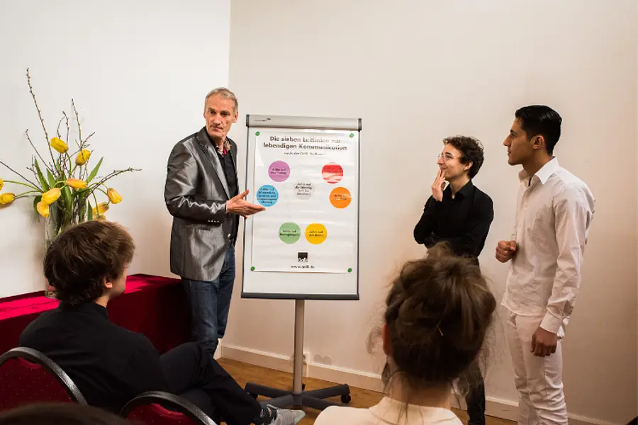 Die Galli Methode® als Konfliktlösung